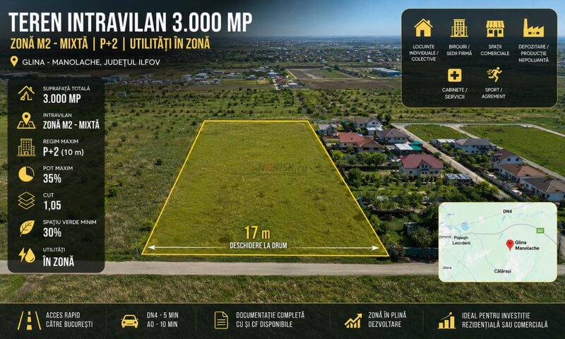 Glina, teren intravilan, 3000 mp, oportunitate de investitie, P + 2.